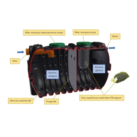 osadnik gnilny dwukomorowy - AB -3000 litrów